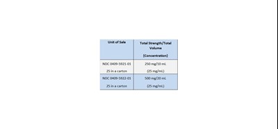 How Supplied (How Supplied)